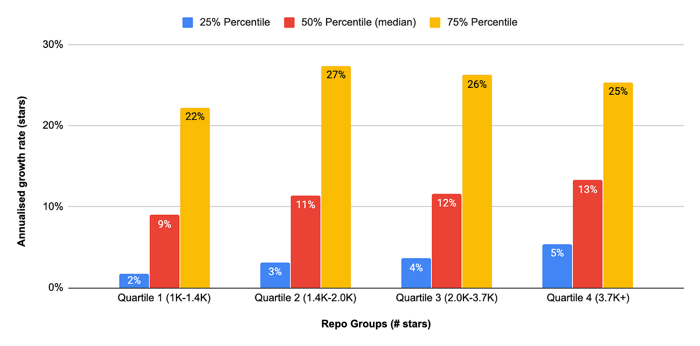 Star groups