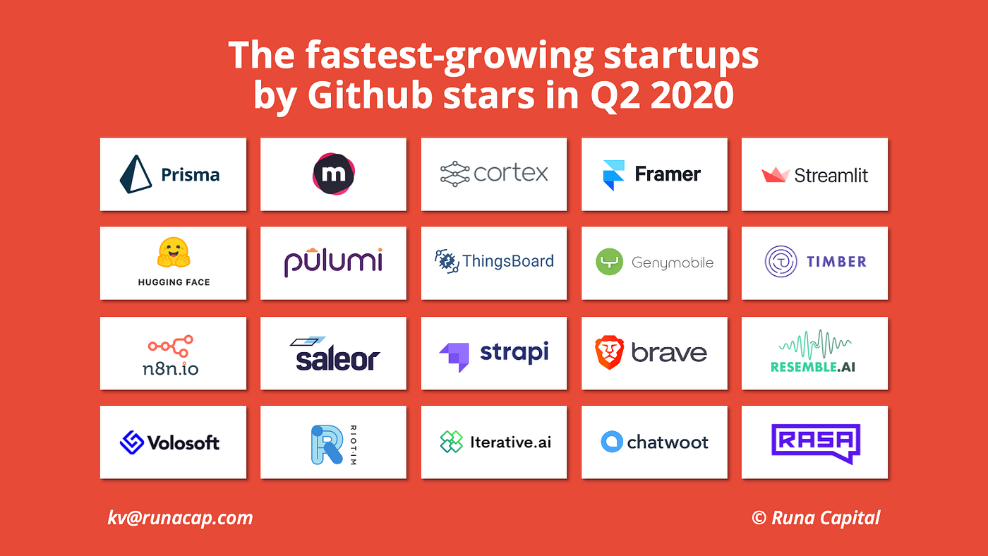 Star top startups logos